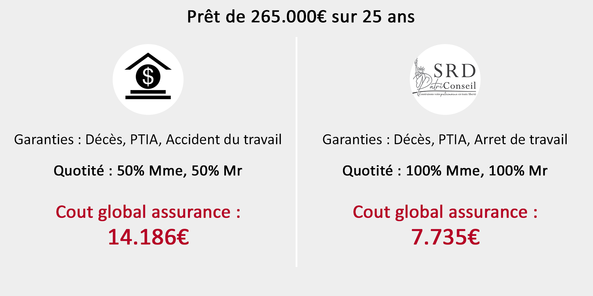 SRD PatriConseil - Conseiller en gestion de patrimoine à Camaret sur Aigues dans le Vaucluse