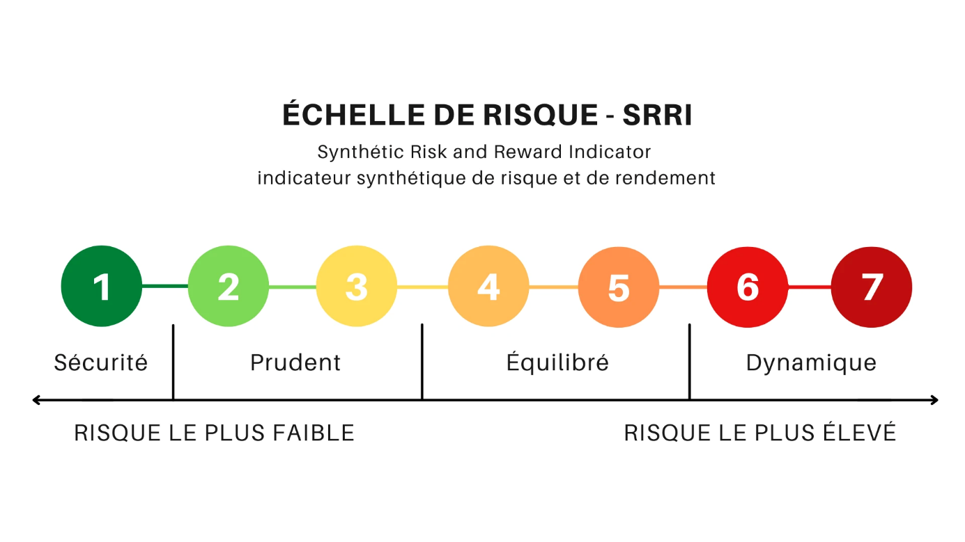 SRD PatriConseil - Conseiller en gestion de patrimoine à Camaret sur Aigues dans le Vaucluse